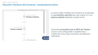 14
GDPR: è iniziato il Countdown!
Raccolta e Gestione del Consenso: visualizzazione storico
Lo storico delle modifiche dei consensi è visualizzato
su una timeline specifica per ogni utente e in una
sezione globale dedicata a questi eventi.
Consensi modificati
Richiesta Limitazione
Entrambe accessibili solo al DPO del Titolare
(nuovo ruolo configurabile in piattaforma) e
mantenute anche dopo eventuale cancellazione
dell'utente.
 
