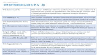 7
GDPR: è iniziato il Countdown!
I diritti dell'Interessato (Capo III, art 12 – 23)
Diritto di accesso (art. 15) Diritto di ottenere dal Titolare del Trattamento la conferma che sia o meno in corso un trattamento di
dati personali che lo riguardano e di ottenere l'accesso ai dati personali e a altre informazioni. Diritto
di ricevere una copia dei dati personali oggetto di trattamento. Indicazione del periodo di
conservazione previsto
Diritto di rettifica (art.16) Diritto di ottenere dal Titolare del Trattamento la rettifica dei dati personali inesatti. Tenuto conto delle
finalità del trattamento, l'interessato ha il diritto di ottenere l'integrazione dei dati personali incompleti
Diritto di cancellazione (diritto all'oblio)
(art.17)
Diritto alla cancellazione dei propri dati personali quando non vi sia più una base di legittimità per
trattarli. Obbligo per i Titolari di informare della richiesta altri Titolari che trattano i dati cancellati.
Diritto di limitazione di trattamento (art.
18)
Diritto esercitabile in caso di violazione dei presupposti di liceità del trattamento o nel caso
l‘Interessato chieda la rettifica dei dati (in attesa di tale rettifica da parte del Titolare) o si opponga al
loro trattamento per motivi legittimi
Obbligo di notifica in caso di rettifica o
cancellazione dei dati personali o
limitazione del trattamento (art.19)
Il Titolare del Trattamento comunica a ciascuno dei destinatari cui sono stati trasmessi i dati
personali le eventuali rettifiche o cancellazioni o limitazioni del trattamento effettuate
Diritto alla portabilità dei dati (art. 20) Diritto di ricevere in un formato strutturato, di uso comune e leggibile da dispositivo automatico i dati
personali che lo riguardano forniti a un Titolare del Trattamento, o anche di chiederne la trasmissione
diretta da Titolare 1 a Titolare 2, 3, x
Diritto di opposizione (art.21) L‘Interessato ha il diritto di opporsi in qualsiasi momento, per motivi connessi alla sua situazione
particolare, al trattamento dei dati personali basato su legittimo interesse, interesse pubblico o
anche, senza motivare, nel caso di marketing diretto
Processo decisionale automatizzato
relativo alle persone fisiche, compresa la
profilazione (art. 22)
Diritto di non essere sottoposto a una decisione basata unicamente sul trattamento automatizzato,
compresa la profilazione, che produca effetti giuridici che lo riguardano o che incida in modo analogo
significativamente sulla sua persona
 