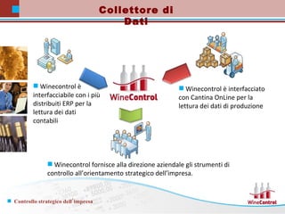 Winecontrol è interfacciabile con i più distribuiti ERP per la lettura dei dati contabili Winecontrol è interfacciato con Cantina OnLine per la lettura dei dati di produzione Winecontrol fornisce alla direzione aziendale gli strumenti di controllo all’orientamento strategico dell’impresa.  Collettore di Dati 