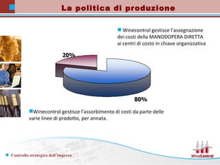 La politica di produzione Winecontrol gestisce l’assegnazione dei costi della MANODOPERA DIRETTA  ai centri di costo in chiave organizzativa Winecontrol gestisce l’assorbimento di costi da parte delle varie linee di prodotto, per annata. 