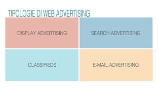 DISPLAY ADVERTISING SEARCH ADVERTISING
CLASSIFIEDS E-MAIL ADVERTISING
TIPOLOGIE DI WEB ADVERTISING
 