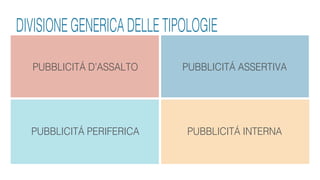 PUBBLICITÁ D’ASSALTO PUBBLICITÁ ASSERTIVA
PUBBLICITÁ PERIFERICA PUBBLICITÁ INTERNA
DIVISIONE GENERICA DELLE TIPOLOGIE
 