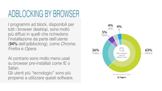 I programmi ad block, disponibili per
tutti i browser desktop, sono molto
più diffusi in quelli che richiedono
l’installazione da parte dell’utente
(94% dell’adblocking), come Chrome,
Firefox e Opera.
Al contrario sono molto meno usati
su browser pre-installati come IE o
Safari.
Gli utenti più “tecnologici” sono più
propensi a utilizzare questi software.
ADBLOCKING BY BROWSER
 