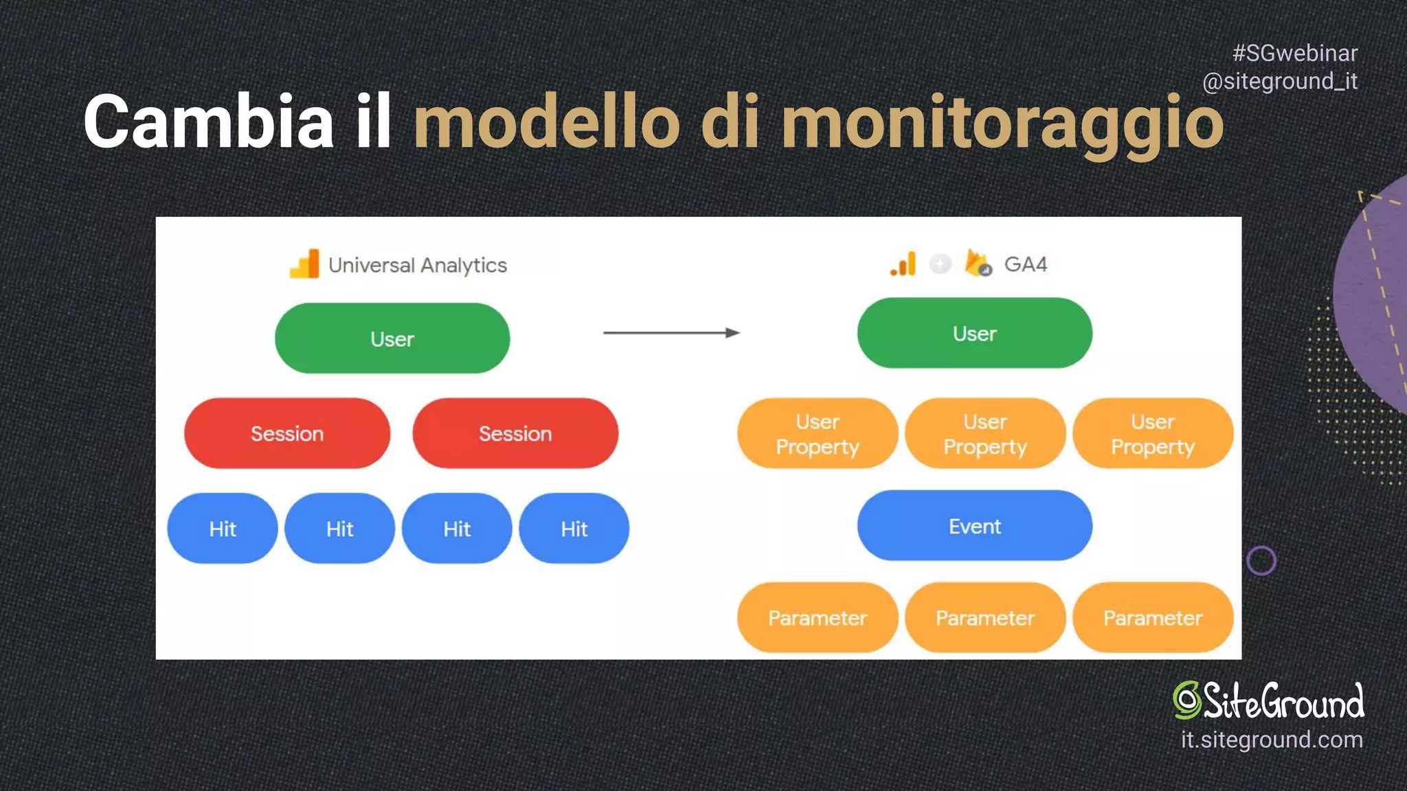 Slide 14