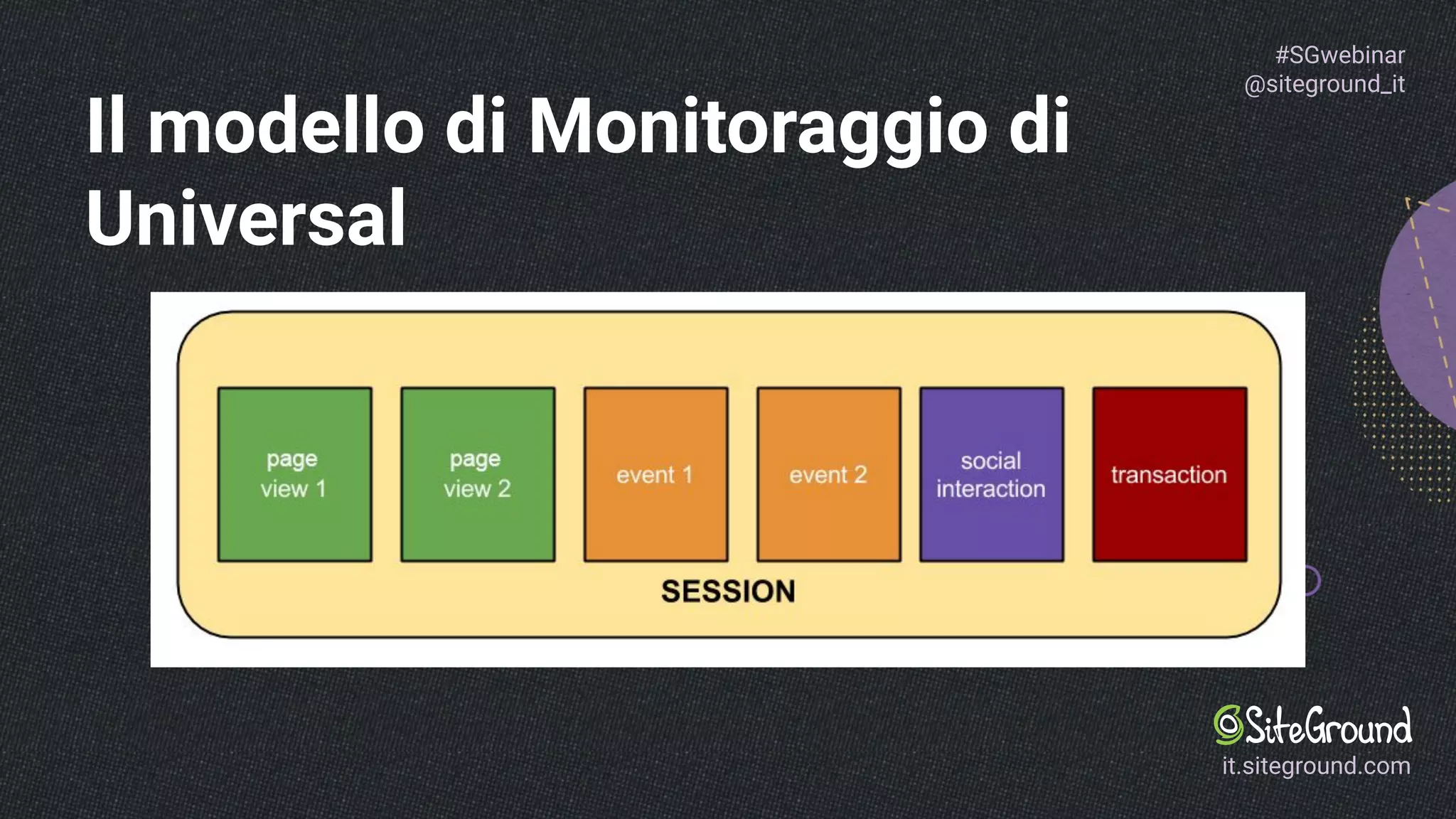 Slide 15