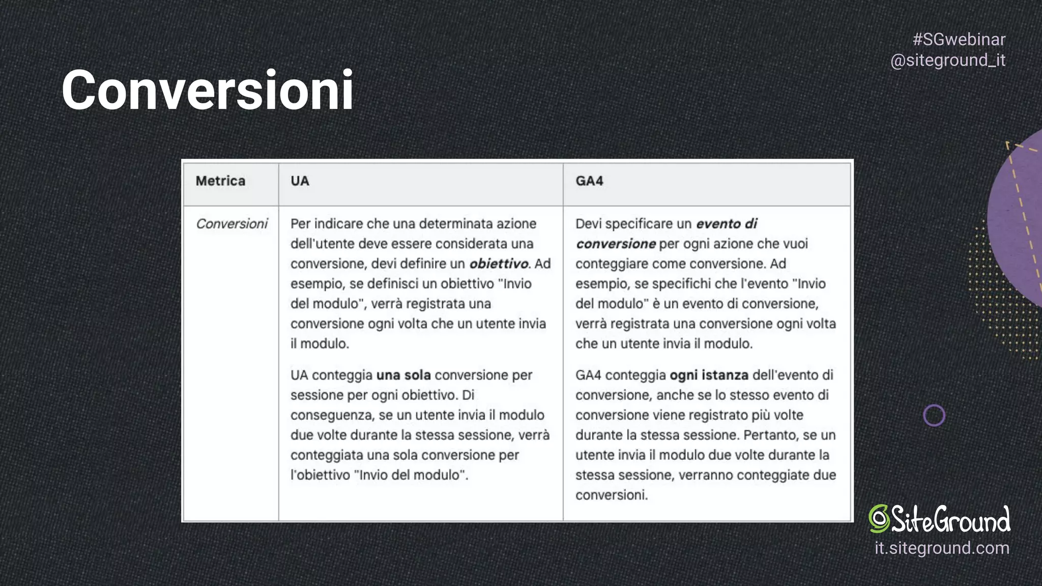 Slide 21