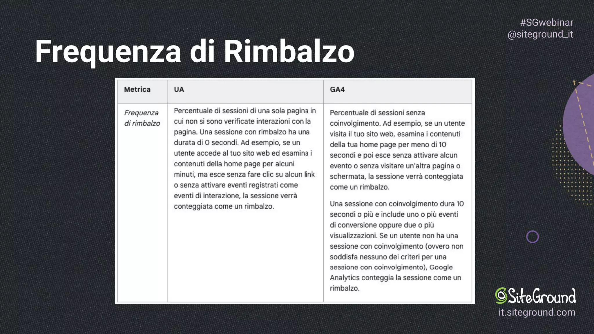 Slide 22