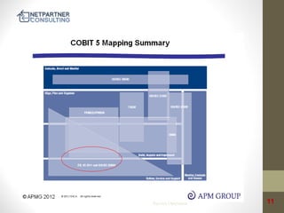 Service Operation

11

 