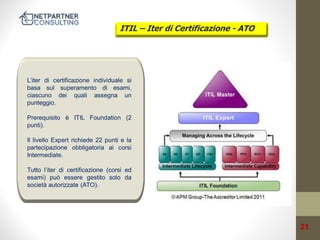 ITIL – Iter di Certificazione - ATO

L’iter di certificazione individuale si
basa sul superamento di esami,
ciascuno dei quali assegna un
punteggio.
Prerequisito è ITIL Foundation (2
punti).
Il livello Expert richiede 22 punti e la
partecipazione obbligatoria ai corsi
Intermediate.
Tutto l’iter di certificazione (corsi ed
esami) può essere gestito solo da
società autorizzate (ATO).

21

 