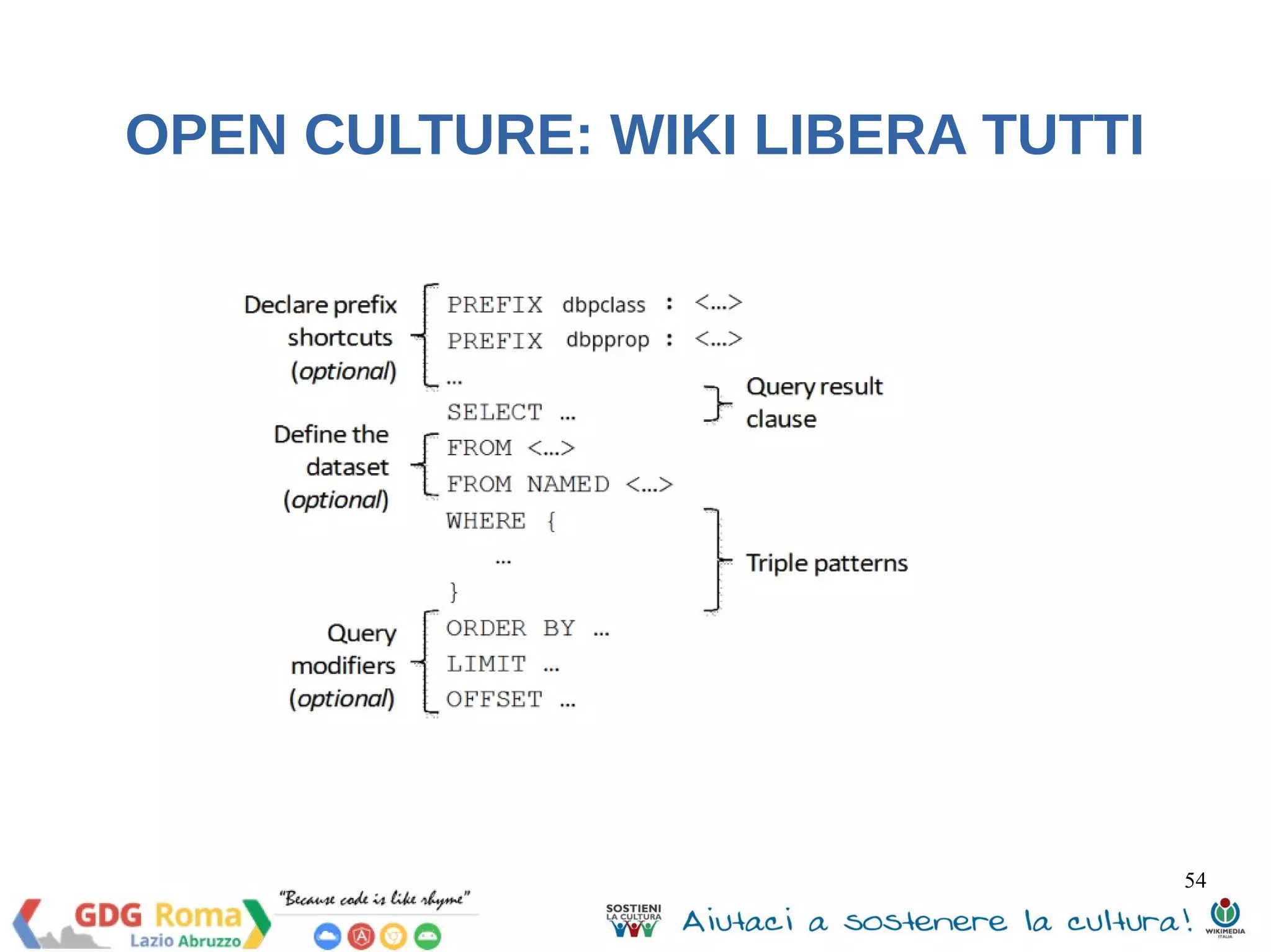 54 
OPEN CULTURE: WIKI LIBERA TUTTI 
JAR necessari: 
httpclient-4.2.3.jar httpcore-4.2.2.jar Jena-arq-2.11.1.jar 
Jena-core-2.11.1.jar Jena-iri-1.0.1.jar jena-sdb-1.4.1.jar jena-tdb- 
1.0.1.jar 
slf4j-api-1.6.4.jar slf4j-log4j12-1.6.4.jar 
xercesImpl-2.11.0.jar xml-apis-1.4.01.jar 
Attenzione!! 
NO jcl-over-slf4j-1.6.4.jar (slf4j-log4j12-1.6.4 conflict, “Can’t override final 
class exception”) 
NO httpcore-4.0.jar (made by Axis, httpcore-4.2.2.jar conflict, non 
permette la creazione del WS) 
 