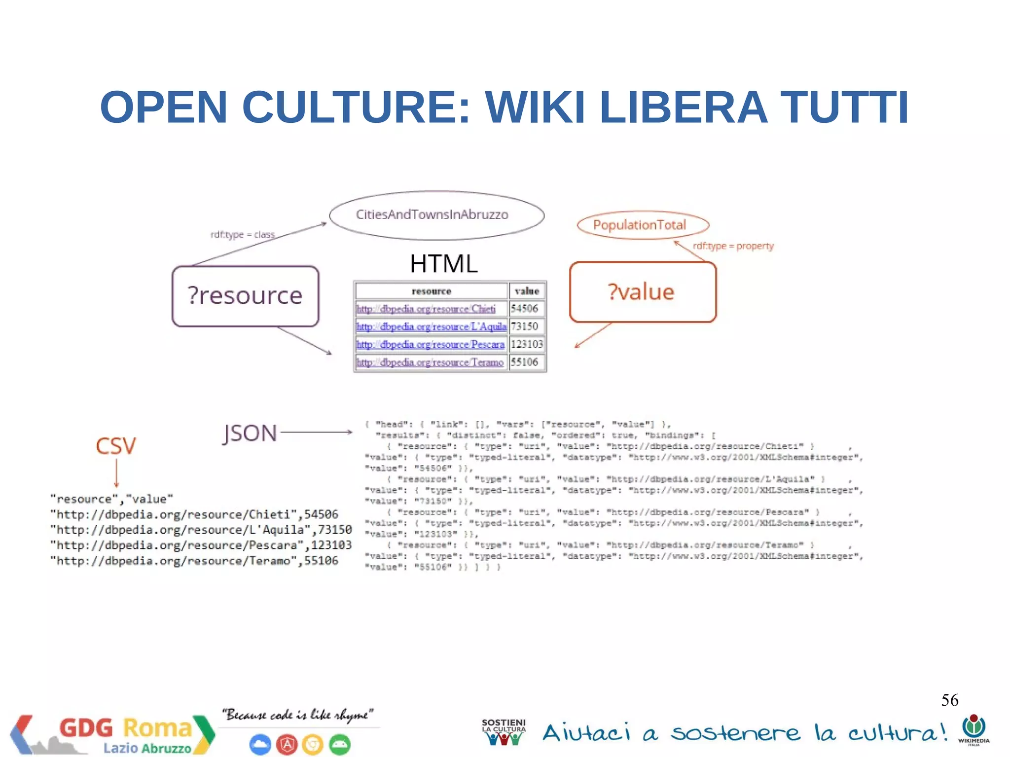 56 
OPEN CULTURE: WIKI LIBERA TUTTI 
 