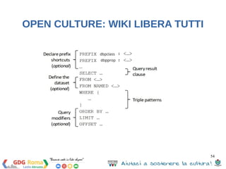 54 
OPEN CULTURE: WIKI LIBERA TUTTI 
JAR necessari: 
httpclient-4.2.3.jar httpcore-4.2.2.jar Jena-arq-2.11.1.jar 
Jena-core-2.11.1.jar Jena-iri-1.0.1.jar jena-sdb-1.4.1.jar jena-tdb- 
1.0.1.jar 
slf4j-api-1.6.4.jar slf4j-log4j12-1.6.4.jar 
xercesImpl-2.11.0.jar xml-apis-1.4.01.jar 
Attenzione!! 
NO jcl-over-slf4j-1.6.4.jar (slf4j-log4j12-1.6.4 conflict, “Can’t override final 
class exception”) 
NO httpcore-4.0.jar (made by Axis, httpcore-4.2.2.jar conflict, non 
permette la creazione del WS) 
 