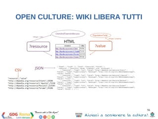 56 
OPEN CULTURE: WIKI LIBERA TUTTI 
 