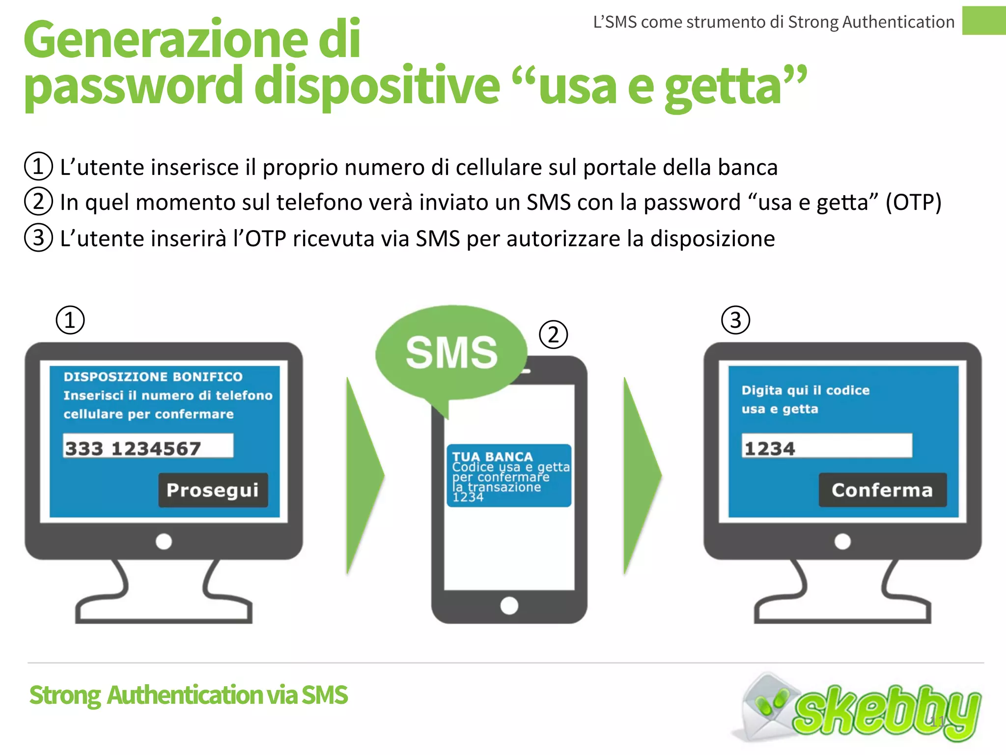 Generazione di
password dispositive “usa e getta”
L’SMS come strumento di Strong Authentication
Strong AuthenticationviaSMS
① L’utente inserisce il proprio numero di cellulare sul portale della banca
② In quel momento sul telefono verà inviato un SMS con la password “usa e getta” (OTP)
③ L’utente inserirà l’OTP ricevuta via SMS per autorizzare la disposizione
① .
② .
③ .
11
 