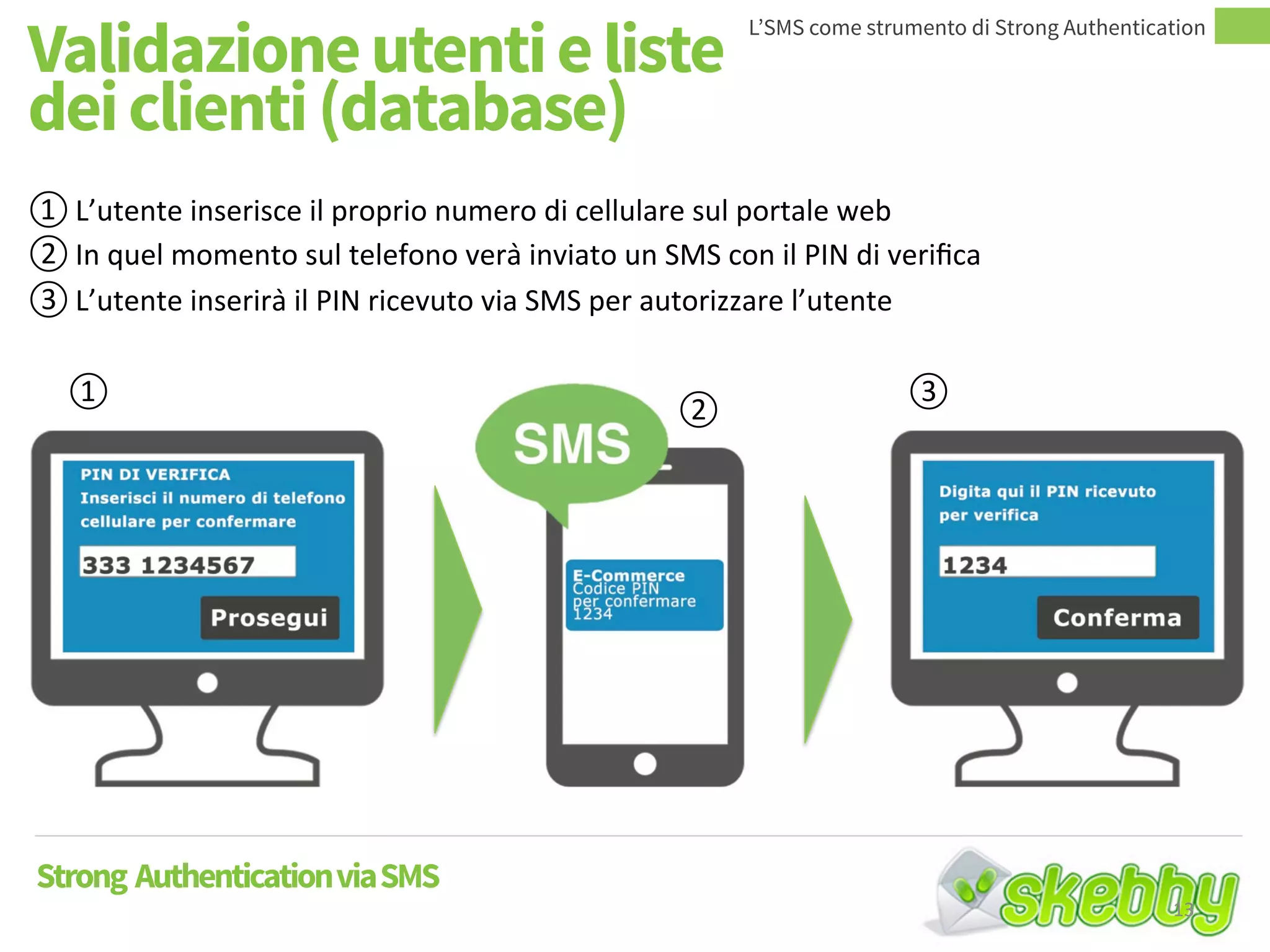 Validazione utenti e liste
dei clienti (database)
L’SMS come strumento di Strong Authentication
Strong AuthenticationviaSMS
① L’utente inserisce il proprio numero di cellulare sul portale web
② In quel momento sul telefono verà inviato un SMS con il PIN di verifica
③ L’utente inserirà il PIN ricevuto via SMS per autorizzare l’utente
① .
② .
③ .
13
 