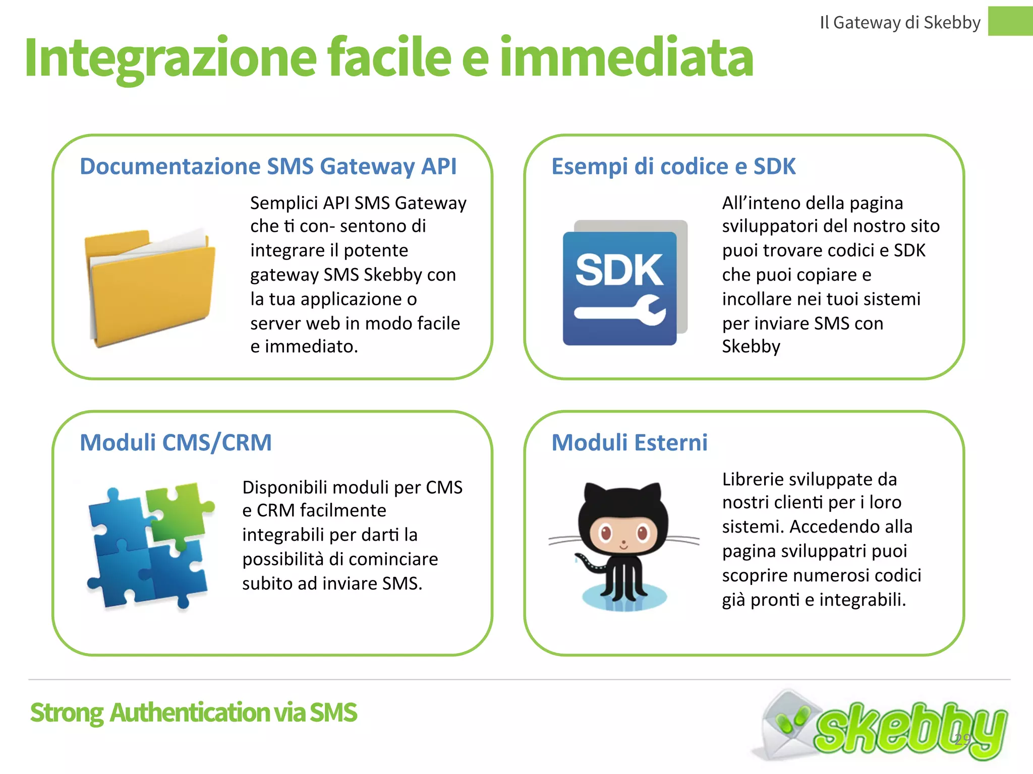 Integrazione facile e immediata
Il Gateway di Skebby
Strong AuthenticationviaSMS
Documentazione SMS Gateway API Esempi di codice e SDK
Moduli CMS/CRM Moduli Esterni
Semplici API SMS Gateway
che ti con- sentono di
integrare il potente
gateway SMS Skebby con
la tua applicazione o
server web in modo facile
e immediato.
All’inteno della pagina
sviluppatori del nostro sito
puoi trovare codici e SDK
che puoi copiare e
incollare nei tuoi sistemi
per inviare SMS con
Skebby
Disponibili moduli per CMS
e CRM facilmente
integrabili per darti la
possibilità di cominciare
subito ad inviare SMS.
Librerie sviluppate da
nostri clienti per i loro
sistemi. Accedendo alla
pagina sviluppatri puoi
scoprire numerosi codici
già pronti e integrabili.
29
 