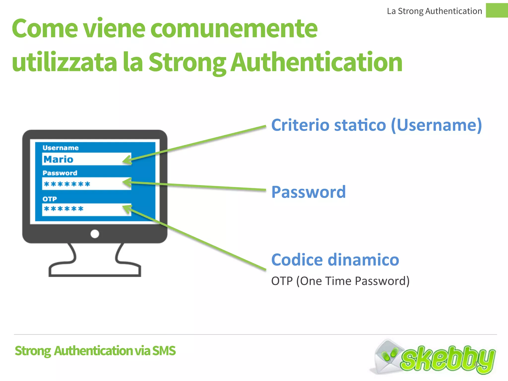 Come viene comunemente
utilizzata la Strong Authentication
Strong AuthenticationviaSMS
Criterio statico (Username)
Password
Codice dinamico
OTP (One Time Password)
La Strong Authentication
4
 