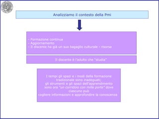 Analizziamo il contesto della Pmi Il discente è l’adulto che “studia”  - Formazione continua Aggiornamento Il discente ha già un suo bagaglio culturale - risorsa   I tempi gli spazi e i modi della formazione tradizionale sono inadeguati; gli strumenti e gli spazi dell’apprendimento sono ora  “un corridoio con mille porte”  dove ciascuno può cogliere informazioni e approfondire la conoscenza  