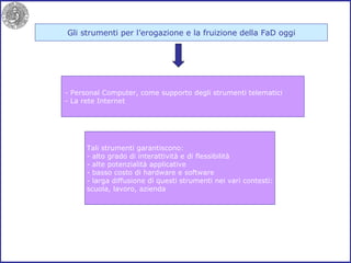 Gli strumenti per l’erogazione e la fruizione della FaD oggi Personal Computer, come supporto degli strumenti telematici La rete Internet  Tali strumenti garantiscono: - alto grado di interattività e di flessibilità - alte potenzialità applicative - basso costo di hardware e software - larga diffusione di questi strumenti nei vari contesti: scuola, lavoro, azienda 