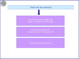 “ Dalla FaD all’e-learning”  I diversi momenti della FaD Cosa si intende per FaD oggi Esempi ed esperienze Corso per allievi ingegneri ssll Introduzione alle attività 