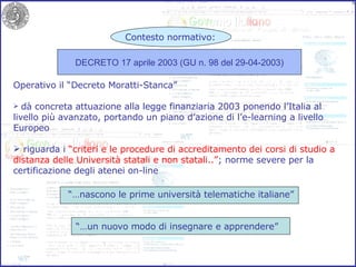 “… nascono le prime università telematiche italiane” “… un nuovo modo di insegnare e apprendere”   Operativo il “Decreto Moratti-Stanca” dà concreta attuazione alla legge finanziaria 2003 ponendo l’Italia al  livello più avanzato, portando un piano d’azione di l’e-learning a livello Europeo riguarda i  “criteri e le procedure di accreditamento dei corsi di studio a distanza delle Università statali e non statali..” ; norme severe per la certificazione degli atenei on-line DECRETO 17 aprile 2003 (GU n. 98 del 29-04-2003) Contesto normativo: 