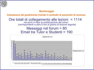 Monitoraggio  Valutazione del gradimento tramite il controllo di parametri di accesso Ore totali di collegamento alle lezioni  = 1114 (corrispondenti a oltre 9 ore al giorno di lezione seguita) Messaggi nel forum = 80 Email tra Tutor e Studenti = 190 nei primi 4 mesi di pubblicazione del corso:  