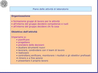 Piano delle attività di laboratorio Organizzazione formazionie gruppi di lavoro per le attività all’interno del gruppo decidere competenze e ruoli all’interno del gruppo decidere chi fa cosa Obiettivo dell’attività Impariamo a: pianificare progettare prendere delle decisioni studiare strumenti nuovi lavorare, condividere con il team di lavoro realizzare controllare,verificare, monitorare i risultati e gli obiettivi prefissati in itinere e a fine azione presentare il proprio lavoro 