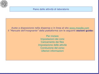 Piano delle attività di laboratorio Avete a disposizione nella dispensa o in linea al sito  www.moodle.com il  “Manuale dell'insegnante”  della piattaforma con le seguenti  sezioni guida: Per iniziare  Impostazioni dei corsi  Caricamento dei files  Impostazione delle attività  Conduzione del corso  Ulteriori informazioni  