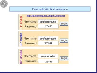 Piano delle attività di laboratorio professoreuno I° gruppo II° gruppo III° gruppo 123456 professoretre professoredue 123458 123457 http://e-learning.dic.unipd.it/corsidct/ 