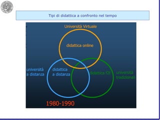 Tipi di didattica a confronto nel tempo 