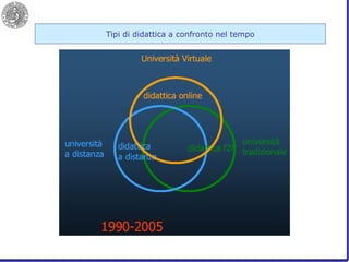Tipi di didattica a confronto nel tempo 