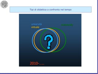 Tipi di didattica a confronto nel tempo 