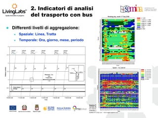Differenti livelli di aggregazione: 
Spaziale: Linea, Tratta 
Temporale: Ora, giorno, mese, periodo 
2. Indicatori di analisi del trasporto con bus  