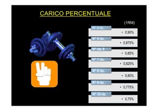 •  0,90%
N° 4 rip.
•  0,875%
N° 5 rip.
•  0,85%
N° rip. 6
•  0,825%
N° 7 rip.
•  0,80%
N° 8 rip.
•  0,775%
N° 9 rip.
•  0,75%
N° 10 rip.
CARICO PERCENTUALE
(1RM)
 