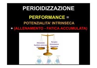 PERIOIDIZZAZIONE
PERFORMANCE =
POTENZIALITA’ INTRINSECA
+ (ALLENAMENTO - FATICA ACCUMULATA)
 