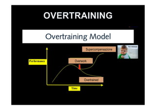 Overwork
Overtrained
Supercompensazione
 