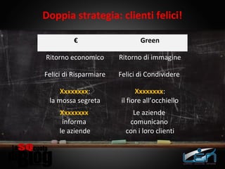 Doppia strategia: clienti felici!

                     €                    Green

           Ritorno economico       Rit...