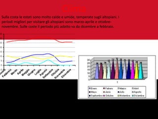 Clima
Sulla costa le estati sono molto calde e umide, temperate sugli altopiani. I
periodi migliori per visitare gli altopiani sono marzo-aprile e ottobre-
novembre. Sulle coste il periodo più adatto va da dicembre a febbraio.
 