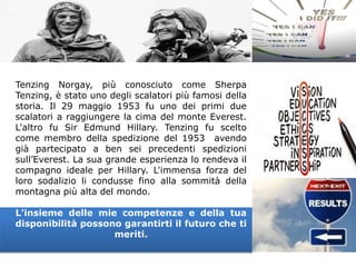 Tenzing Norgay, più conosciuto come Sherpa
Tenzing, è stato uno degli scalatori più famosi della
storia. Il 29 maggio 1953 fu uno dei primi due
scalatori a raggiungere la cima del monte Everest.
L'altro fu Sir Edmund Hillary. Tenzing fu scelto
come membro della spedizione del 1953 avendo
già partecipato a ben sei precedenti spedizioni
sull’Everest. La sua grande esperienza lo rendeva il
compagno ideale per Hillary. L'immensa forza del
loro sodalizio li condusse fino alla sommità della
montagna più alta del mondo.

L’insieme delle mie competenze e della tua
disponibilità possono garantirti il futuro che ti
                    meriti.
 