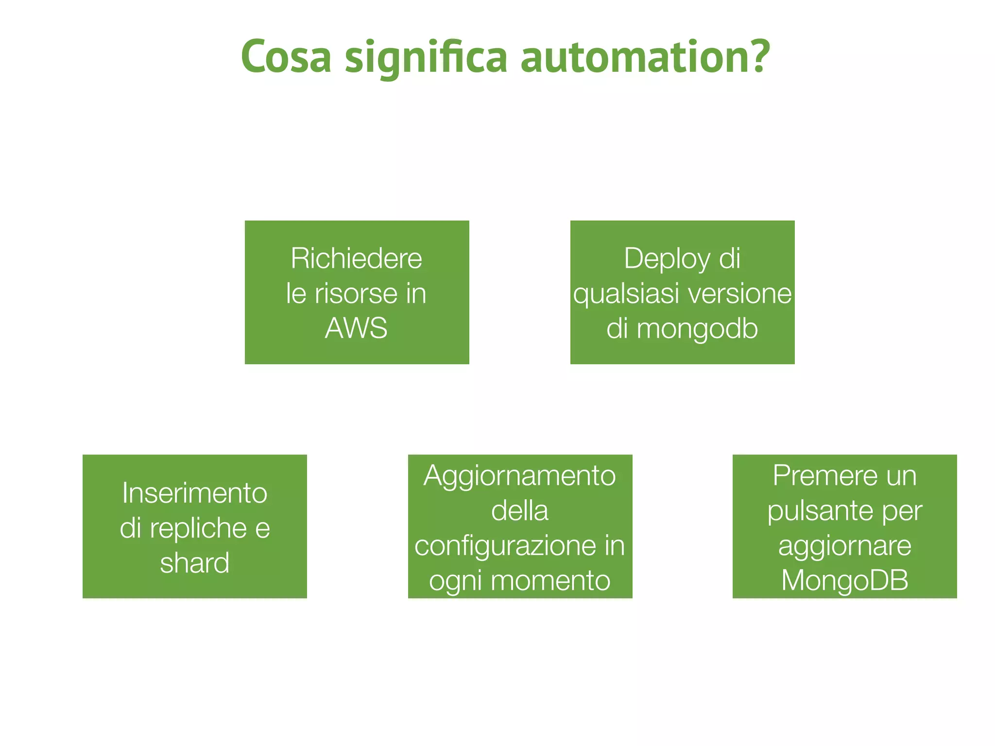 Cosa signiﬁca automation?
Richiedere
le risorse in
AWS
Deploy di
qualsiasi versione
di mongodb
Inserimento
di repliche e
shard
Aggiornamento
della
conﬁgurazione in
ogni momento
Premere un
pulsante per
aggiornare
MongoDB
 