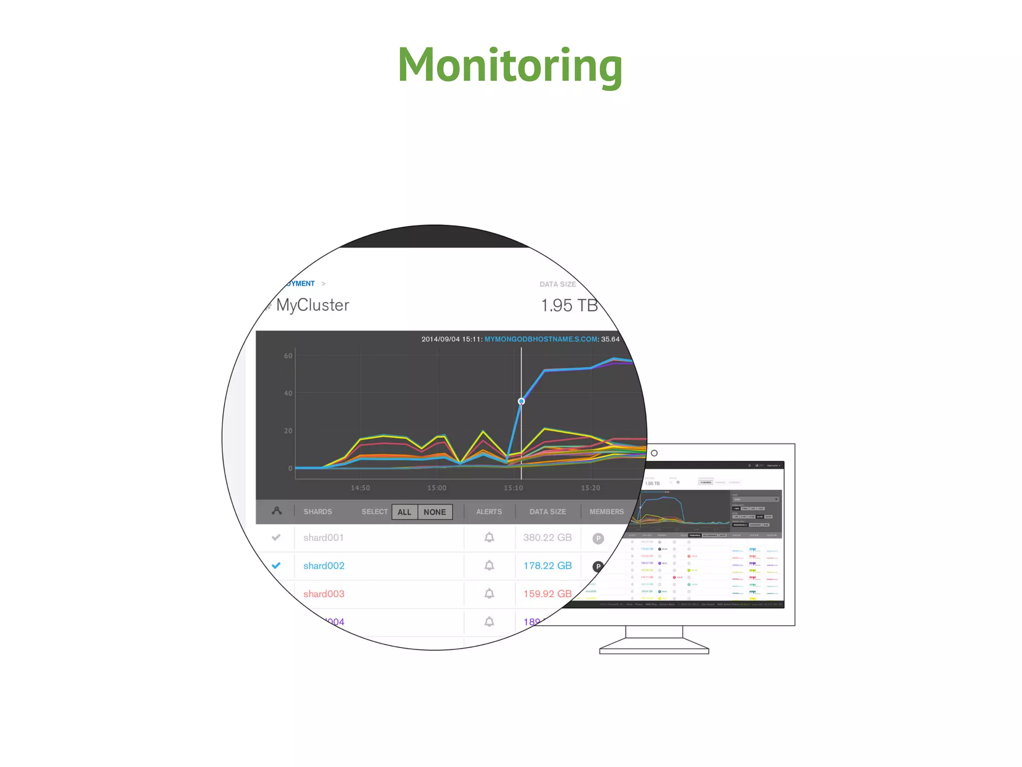 Monitoring
 