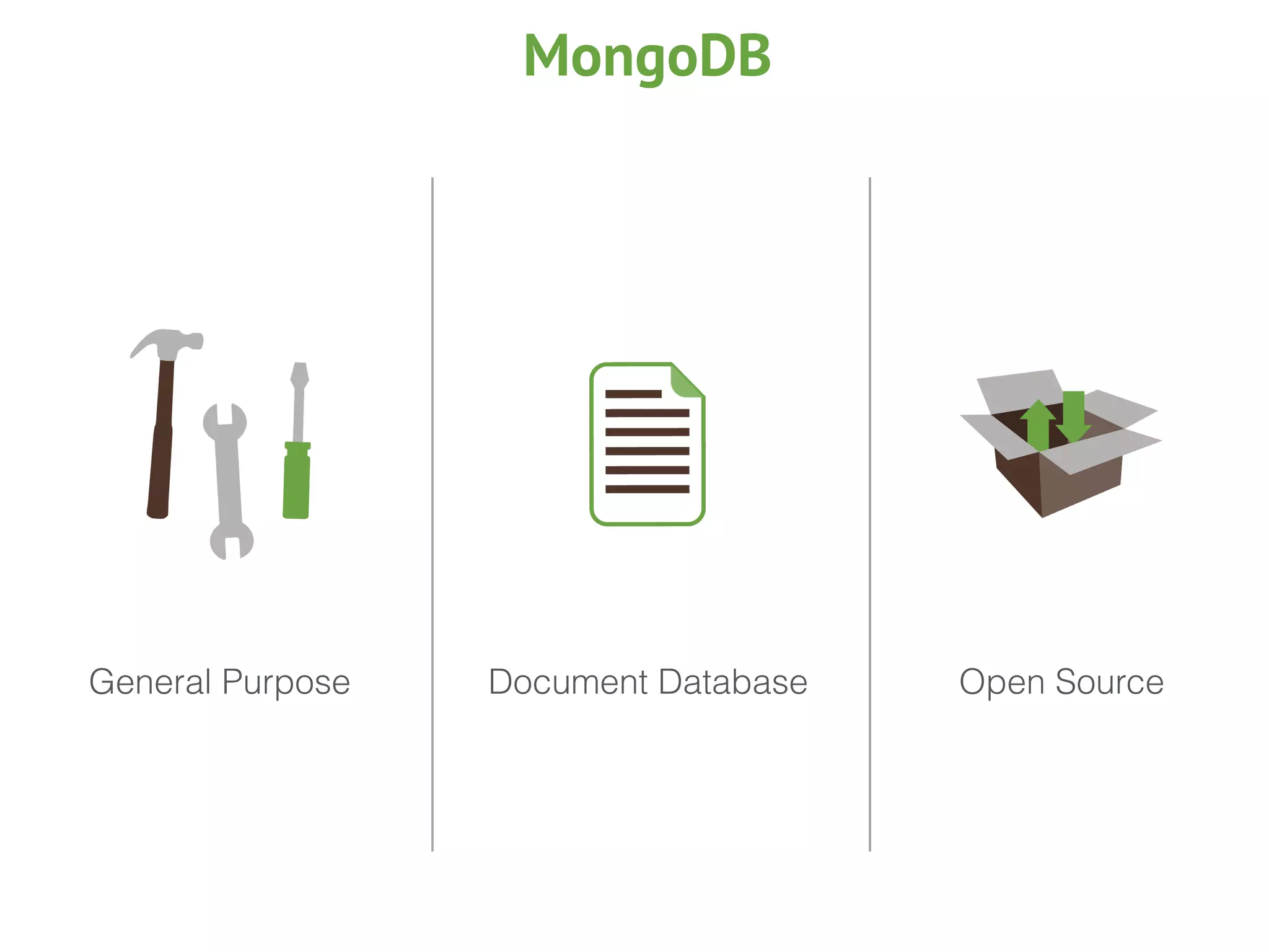 General Purpose Document Database Open Source
MongoDB
 