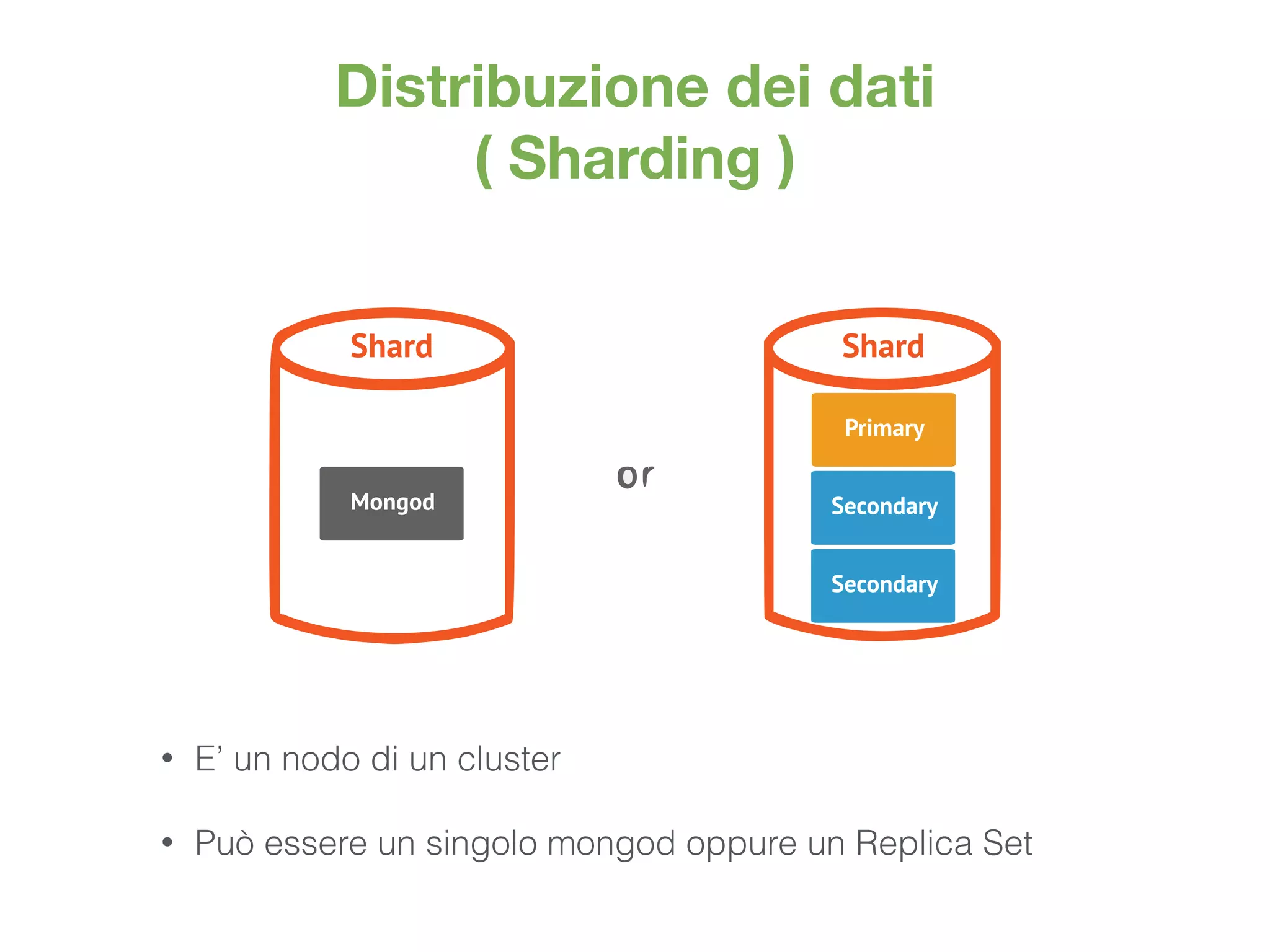 Distribuzione dei dati
( Sharding )
Shard
Primary
Secondary
Secondary
Shard
orMongod
• E’ un nodo di un cluster
• Può essere un singolo mongod oppure un Replica Set
 