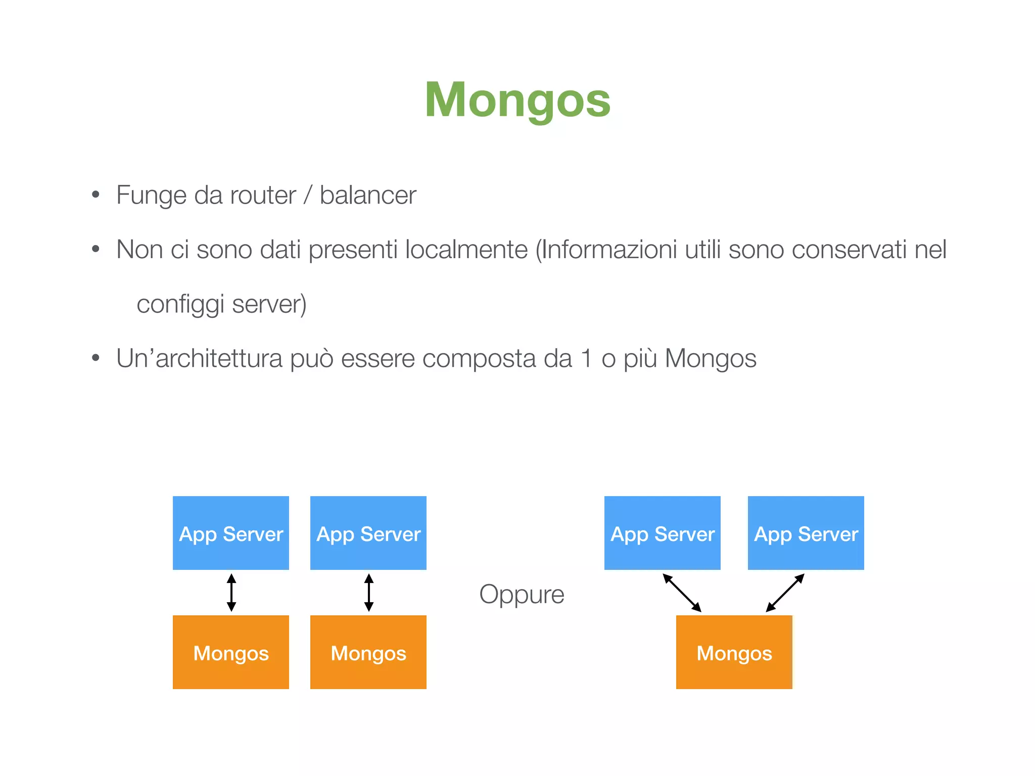 Mongos
• Funge da router / balancer
• Non ci sono dati presenti localmente (Informazioni utili sono conservati nel
conﬁggi server)
• Un’architettura può essere composta da 1 o più Mongos
App Server App Server App Server App Server
Mongos Mongos Mongos
Oppure
 