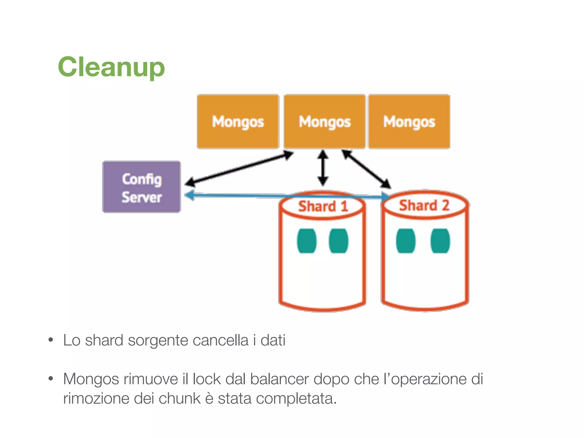 Cleanup
• Lo shard sorgente cancella i dati 
• Mongos rimuove il lock dal balancer dopo che l’operazione di
rimozione dei chunk è stata completata.
 