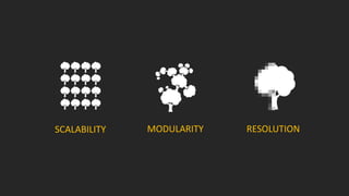 MODULARITYSCALABILITY RESOLUTION
 