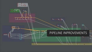 PIPELINE INPROVEMENTS
 