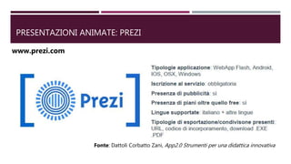 PRESENTAZIONI ANIMATE: PREZI
www.prezi.com
Fonte: Dattoli Corbatto Zani, App2.0 Strumenti per una didattica innovativa
 
