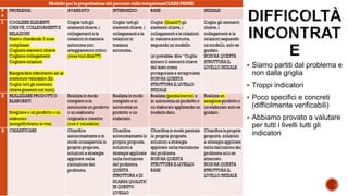  Siamo partiti dal problema e
non dalla griglia
 Troppi indicatori
 Poco specifici e concreti
(difficilmente verificabili)
 Abbiamo provato a valutare
per tutti i livelli tutti gli
indicatori
 