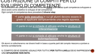 La costruzione del compiti di realtà deve avvenire DOPO aver deciso quali competenze sviluppare e
deve avere come obiettivo lo sviluppo di tali competenze.
Ogni compito di competenza deve prevedere 3 diversi step:
Gli alunni si collocheranno nei diversi livelli in base a quante parti del compito riescono a portare a
termine correttamente
IL COMPITO DEVE ESSERE UGUALE PER TUTTI E PER TUTTI I LIVELLI DEVE RAPPRESENTARE
UNA SITUAZIONE NON NOTA.
•1 parte solo esecutiva in cui gli alunni devono essere in
grado di applicare semplicemente una regola appresa.
•1 parte in cui si richiede di attivare anche le strutture di
interpretazione
•1 parte in cui si richiede di attivare anche le strutture di
autoregolazione
 
